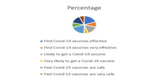 covid-19 vaccination in Australia and the effectiveness of treatments