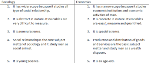 Sociological Perspective on the Economy