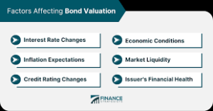 valuation of bonds
