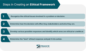 The Nature of Ethical Decisions